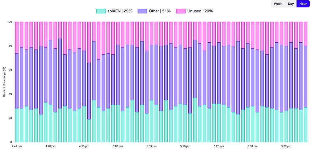 ackebom's tweet image. #solXEN mine out —&amp;gt; spam tx’s can reenter @solana 
youtube.com/clip/Ugkxc7ds1…