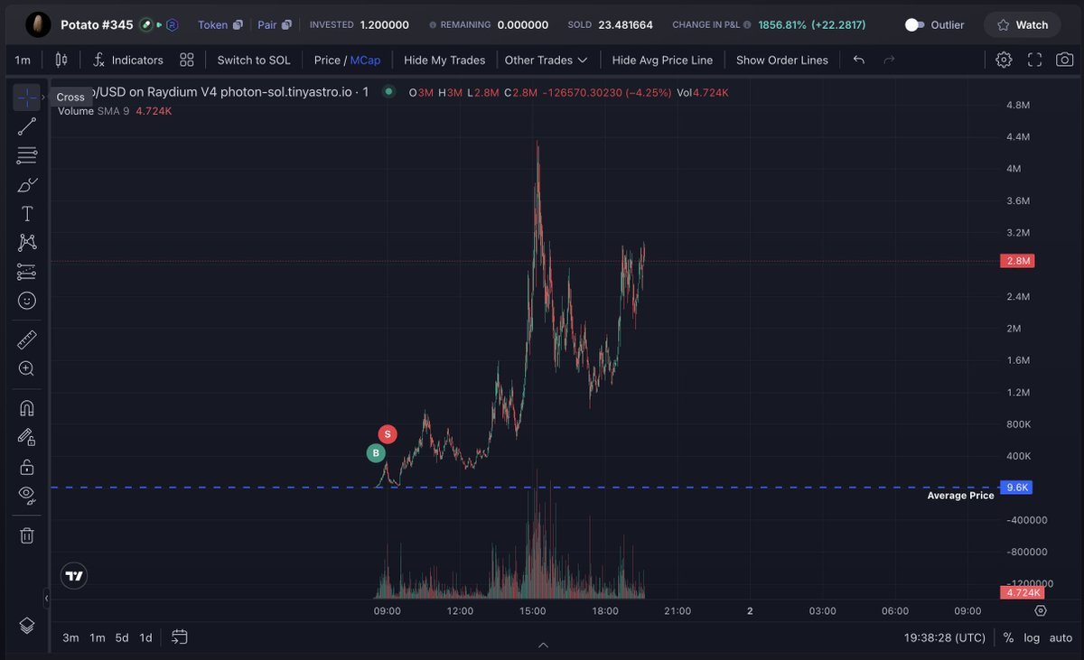 biggest lesson from this is

sometimes you need to have SOME VISION

and not sell for the 20x 🙃