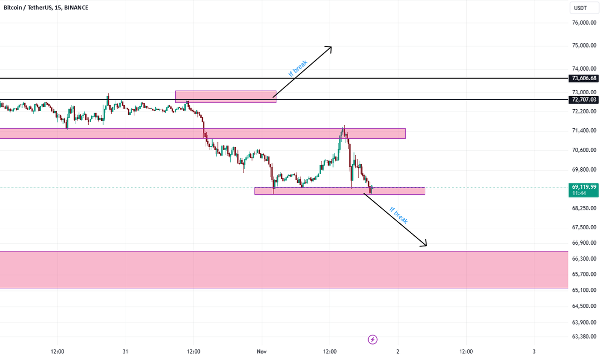 CoinIdeasMaster's tweet photo. #Bitcoin technical analysis: Bitcoin technical analysis

   Bitcoin / TetherUS BINANCE:BTCUSDT   behrouzbarari     

If any of the boxes break, the price will go in the same direction. 
 
 @chart_list https://t.co/tD5WbrZww1 https://t.co/3LCueEjS5I