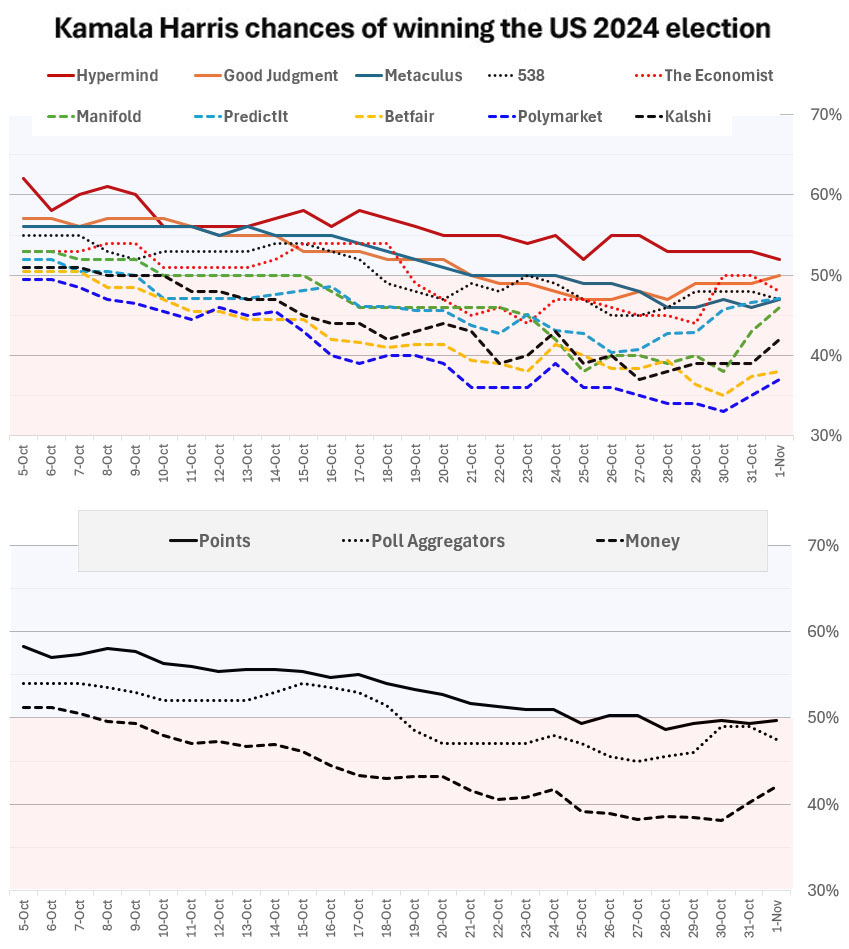 Hypermind tweet media