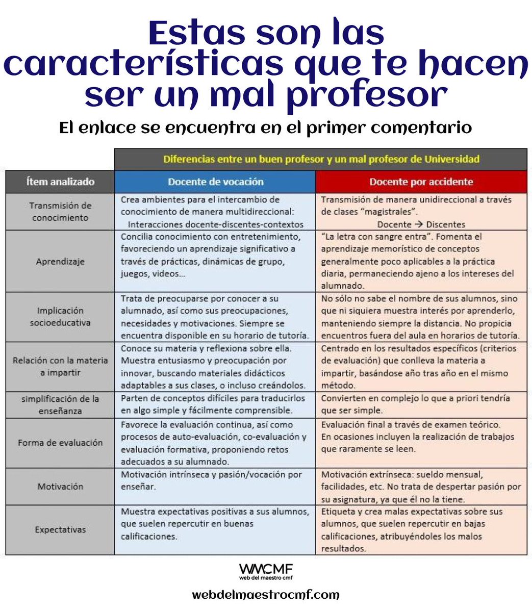 Estas son las características que te hacen ser un mal profesor. Enlace aquí: bit.ly/4cXCvAr