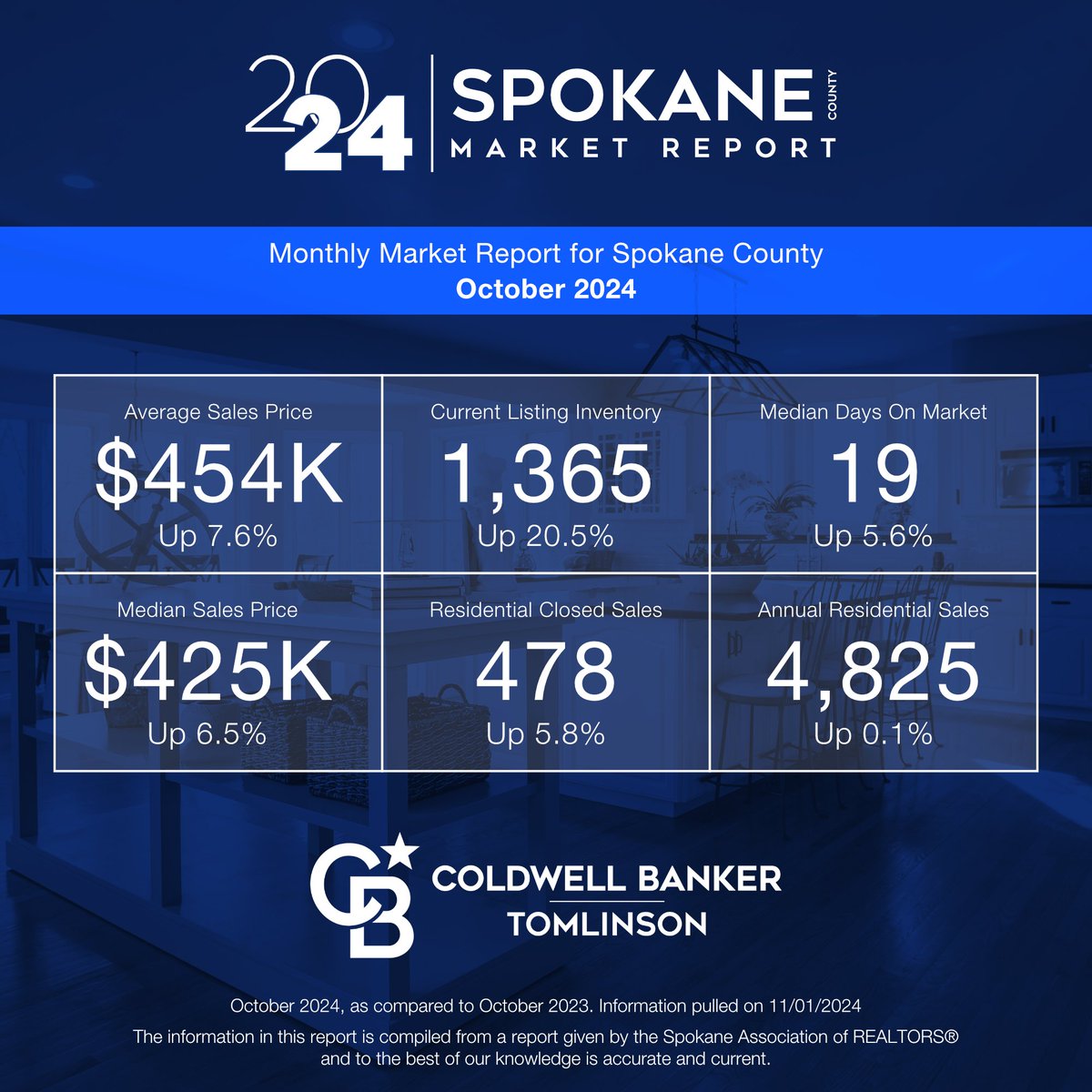 Coldwell Banker Tomlinson Spokane tweet media