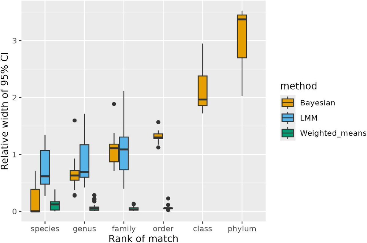 genomesizeR: An R package for genome size prediction biorxiv.org/content/10.110… #rstats 🧬🖥️  github.com/ScionResearch/…