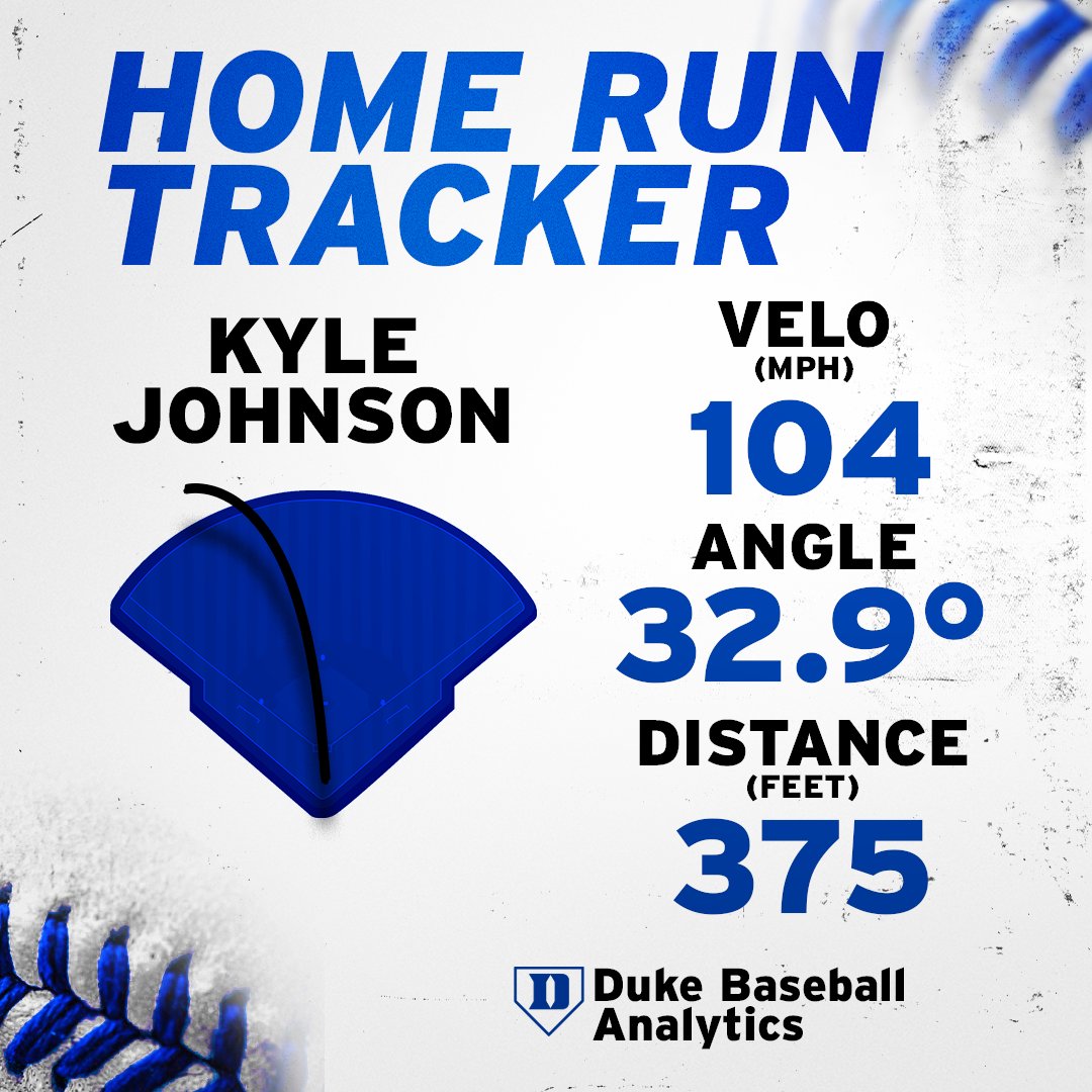 Happy Friday! 3 run home run for KJ in today's scrimmage.