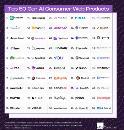 Mrs_Dam19's tweet photo. ChatPDF is now the 45th most used GenAI website! A big thank you to all the users who supported 💛
Sign up now: https://t.co/WRJPuUMTdk
Social media: https://t.co/t7fCCvin2B
https://t.co/0TMX2Zg0aN
https://t.co/72sxNNqEXr
#SkechersTH #SkechersxPhuwin #SpaceX #linglingkwong https://t.co/hwdfnLWWDx