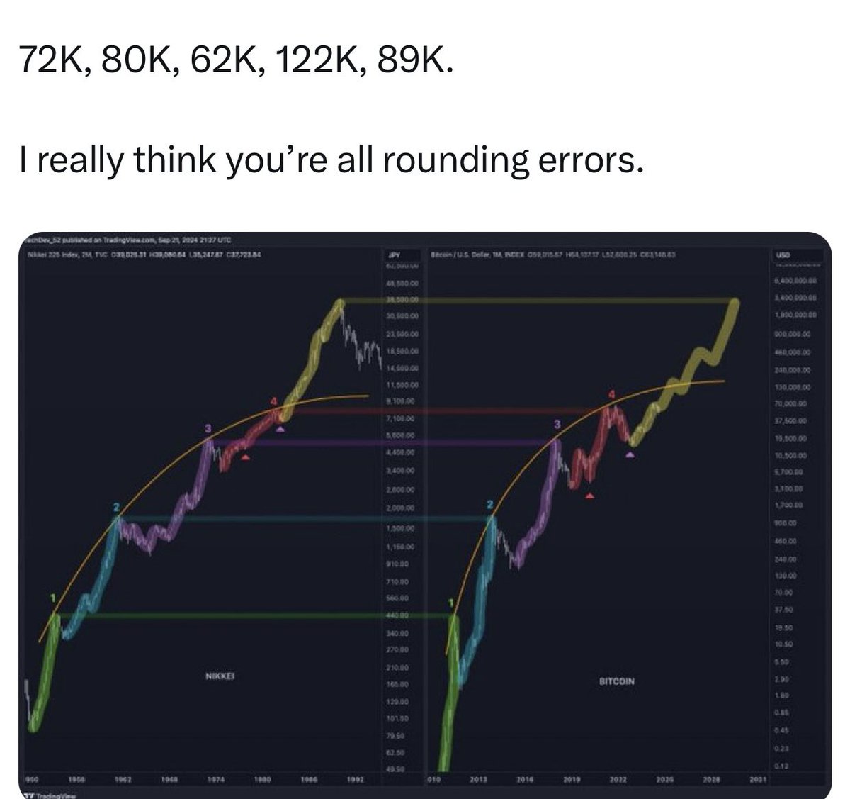 TheCryptoc1's tweet photo. #Bitcoin https://t.co/hlIKASmgKA