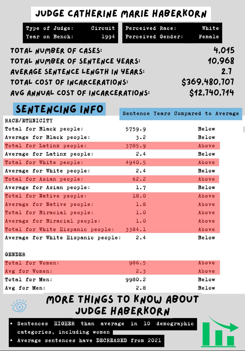 IL Alliance for Reentry & Justice tweet media