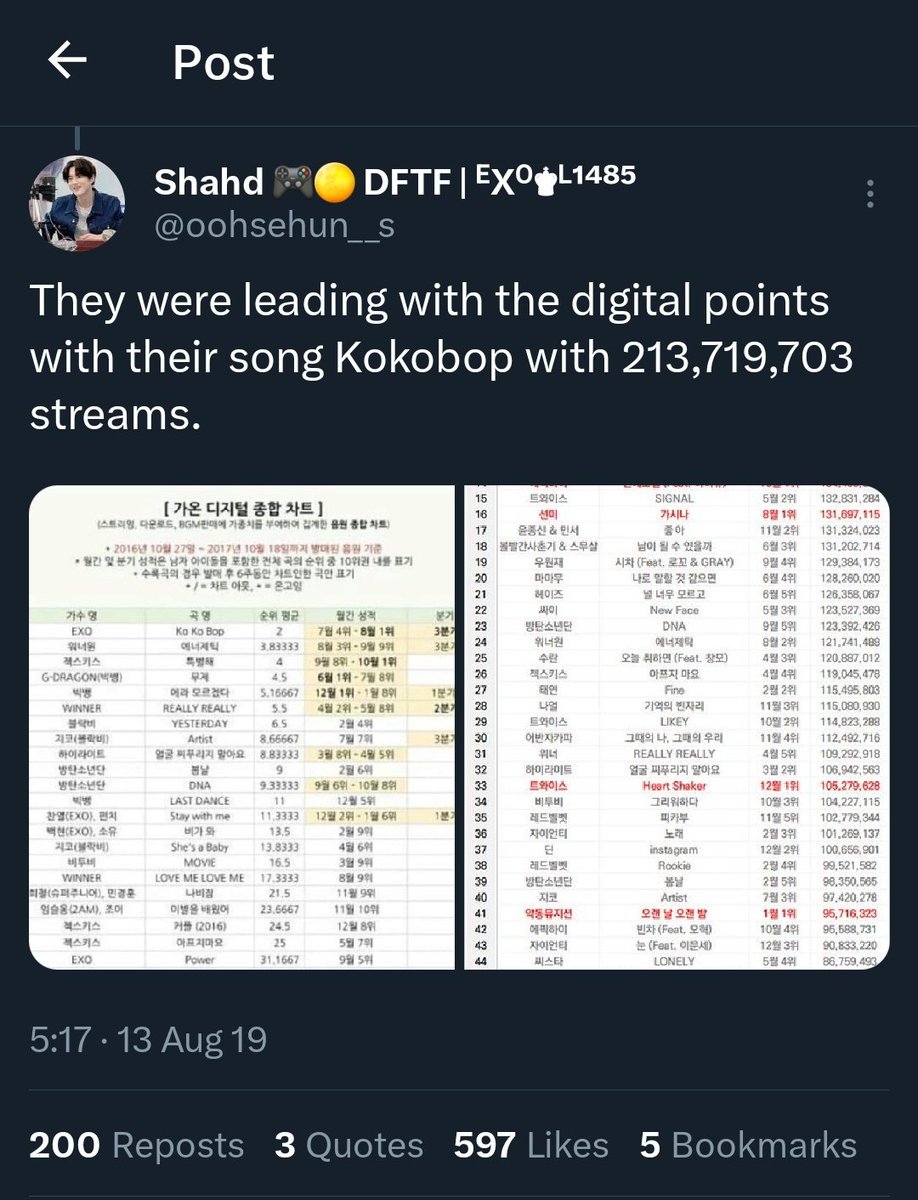 Xiuming_Day's tweet photo. unfortunately moot's account was suspended, but i took ss of her thread documenting how EXO were robbed at MAMA 2017. we've been waiting a long time for vindication against this company and their malicious fans. (1/4)
#EXO #weareoneEXO #EXOtheStandard
https://t.co/ovOEMp0k2S https://t.co/sTMJZaG4fG