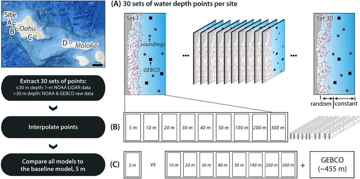 Switzer Coastal lab (@coastallabntu) on Twitter photo Ever wondered about optimal bathymetry resolution vs computational time in tsunami modelling? geoscienceletters.springeropen.com/articles/10.11… with <a href="/JudithGeology/">Dr. Judith Hubbard</a> Ever wondered about optimal bathymetry resolution vs computational time in tsunami modelling? geoscienceletters.springeropen.com/articles/10.11… with <a href="/JudithGeology/">Dr. Judith Hubbard</a>