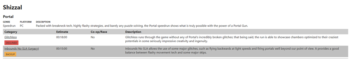 Portal 1 accepted as a backup run for AGDQ 2025. I can't lie and say that I don't have conflicted feelings about this. It's likely I don't end up running at all. But I will hold on to the hope that something will work itself out. Plus, I save money on registration (I like money).