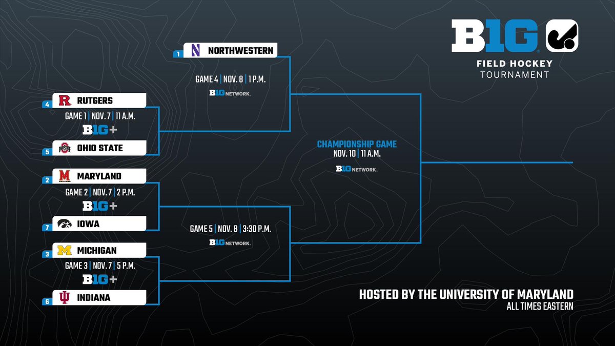 Maryland Field Hockey tweet media