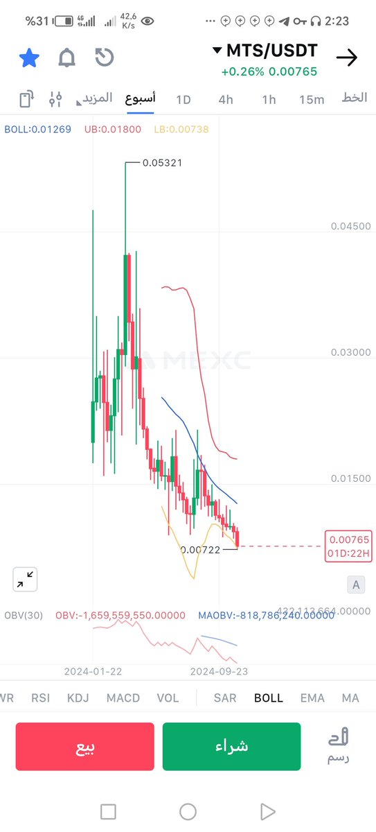 metaplusscam's tweet photo. الفرق بين فريق بيصرف علي متابعينه والناس الل اشتركت في الاكتتاب وفريق بيبني من اول دقيقه وبيحافظ علي سعر العمله
فريق بيحافظ علي سعر عملته بانه بيشتري وهيحرق جزء من السبلاي علشان يحافظ علي سعر العمله وفريق بيسحب البساط من تحت متابعيه
#mtsscam
#mts #metaplustoken $MTS https://t.co/44Rtyr2jno