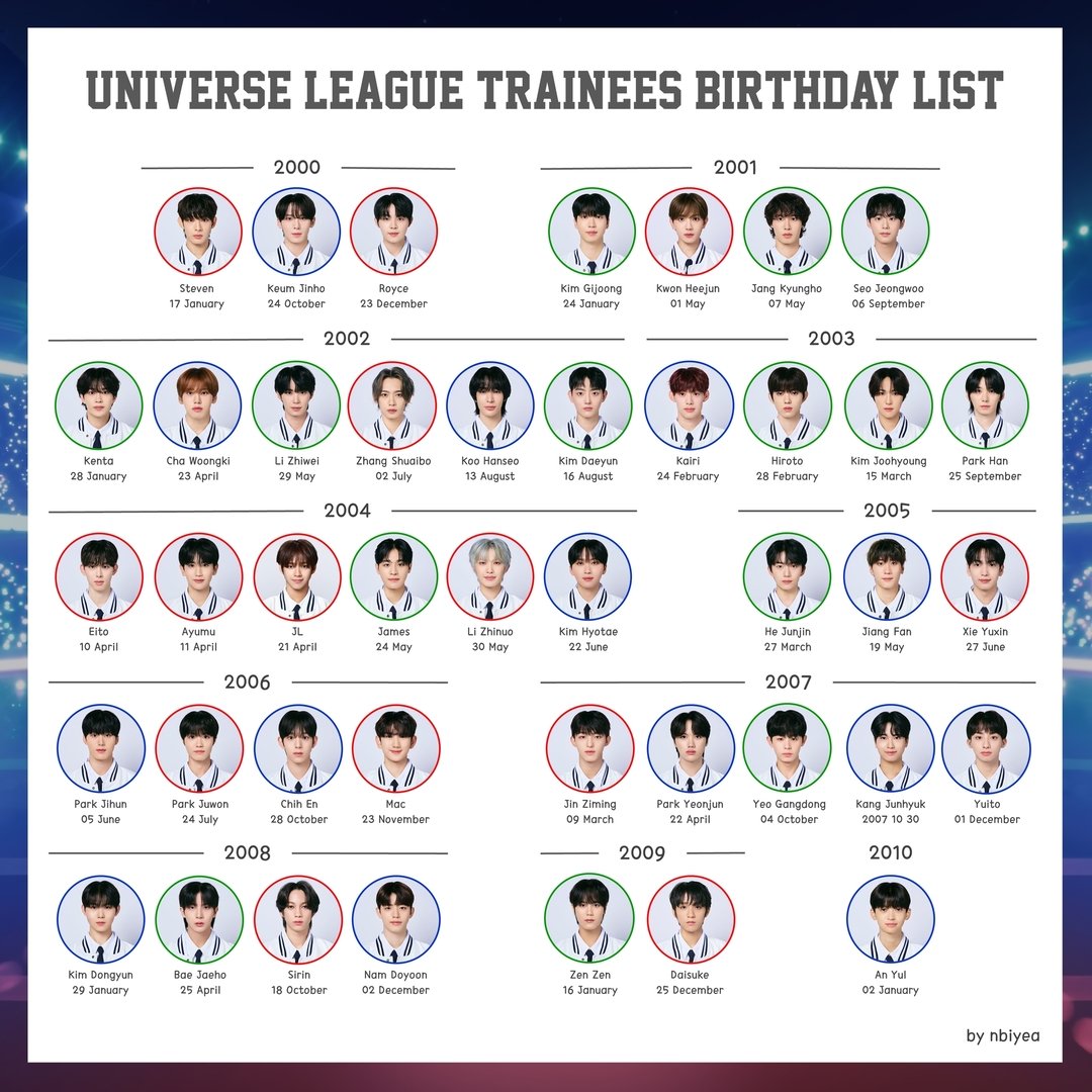 UNIVERSE LEAGUE TRAINEES BIRTHDAY LIST

#유니버스리그 #UNIVERSELEAGUE
