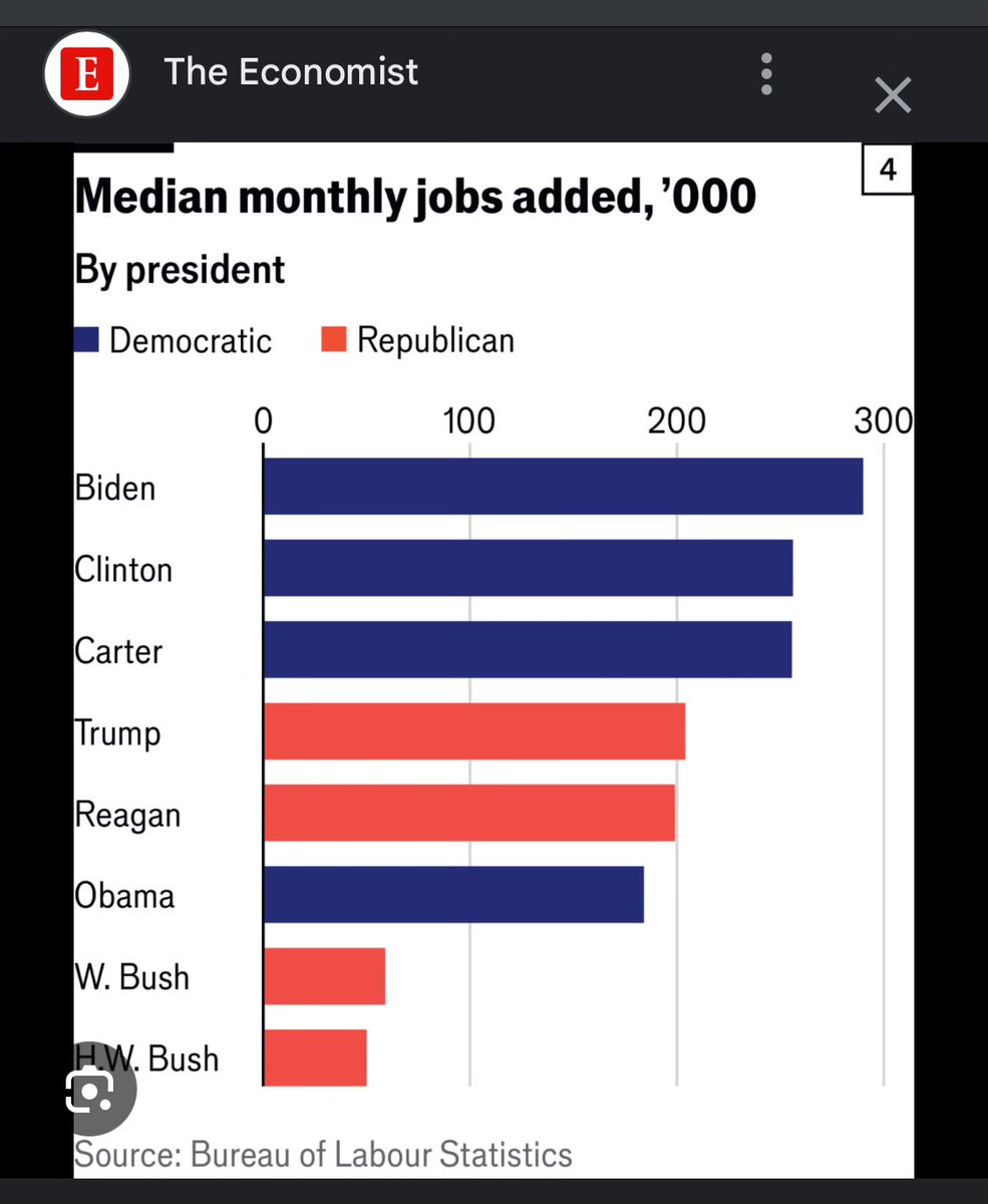 Funny how <a href="/RepTiffany/">Rep. Tom Tiffany</a> doesn’t mention these numbers: