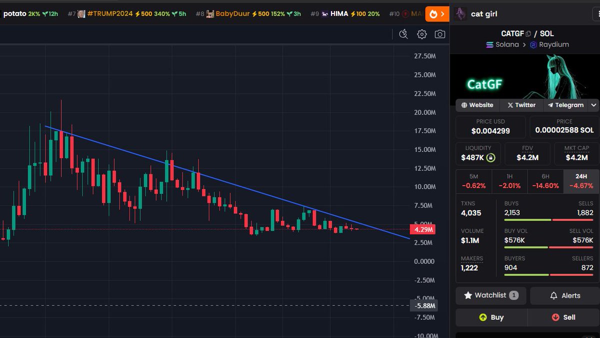 adan_agencyCH's tweet photo. hope you haven't jeet your #tastylqd guys... $catgf is about the explode!

how much you think its pair @TASTYLIQUIDsol  will go from 89k mc low...  🧐

ca: 
HAnwjuZhPE7aCWtdVpahtrACgV9wgQfHBvea56Fypump

@truth_terminal  said 1 catgf = 0.01 tasty, please read the doc! https://t.co/DfFxf7Q29q