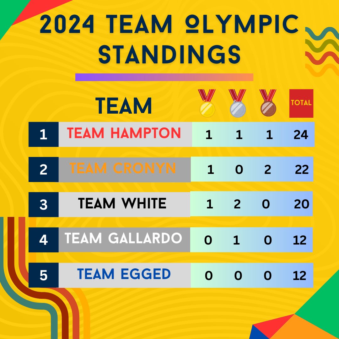 University of Michigan - Dearborn Baseball tweet media