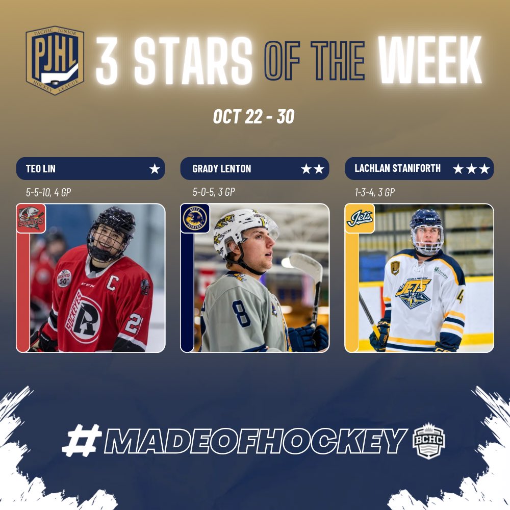 ThePJHL's tweet photo. OUR FRIGHTENING WEEK OF PJHL STARS 👻 🎃 🏒 

Teo Lin - @RSockeyes 
Grady Lenton - @deltaicehawks 
Lachlan Staniforth - @ChilliwackJets 

#madeofhockey #playersoftheweek #thepjhl #hardwork #playerpoints #hockeylife #weekofstars #bchockey #thebchc #allstars #hockeystar #chilliwack #richmond #delta #sockeyes #icehawks #jets