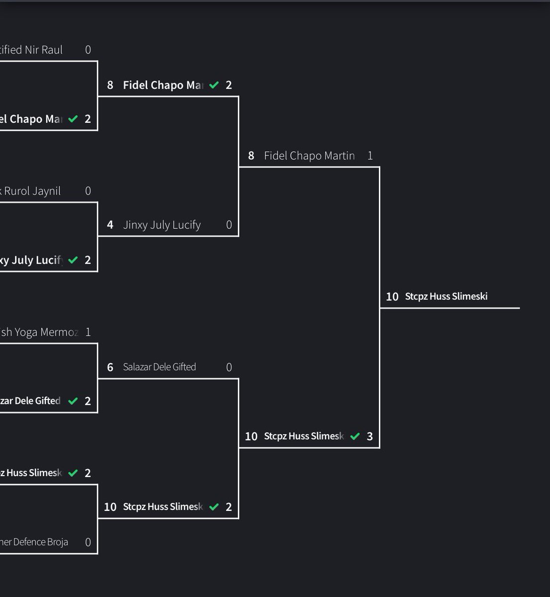 Ggs <a href="/Stcpzx/">S</a> @SlimeDaGod thanks to <a href="/RlPHaze/">🦇</a> and <a href="/Play_Defence/">d</a> for hosting the tourney!