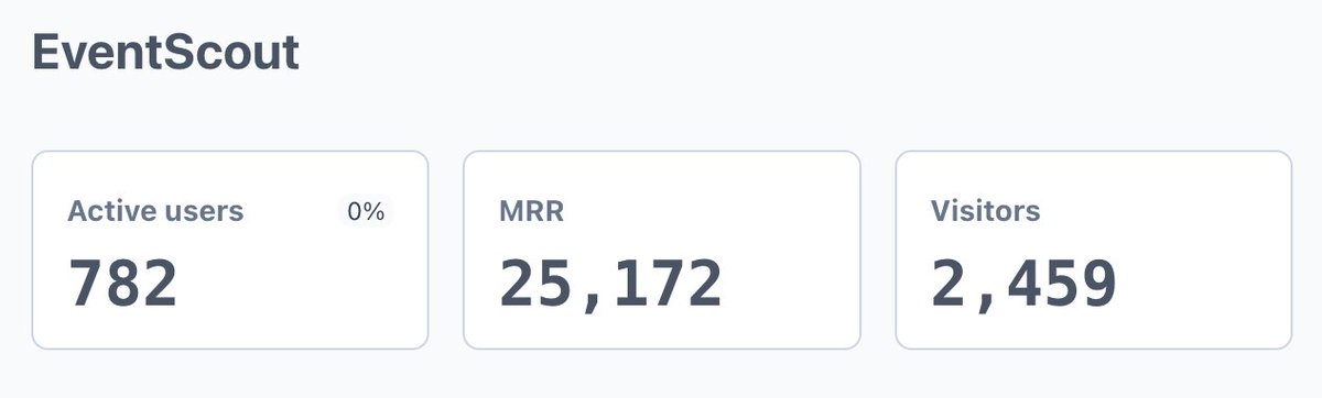 Isn't it great to see.......... I mean it's test data, but still....great to see