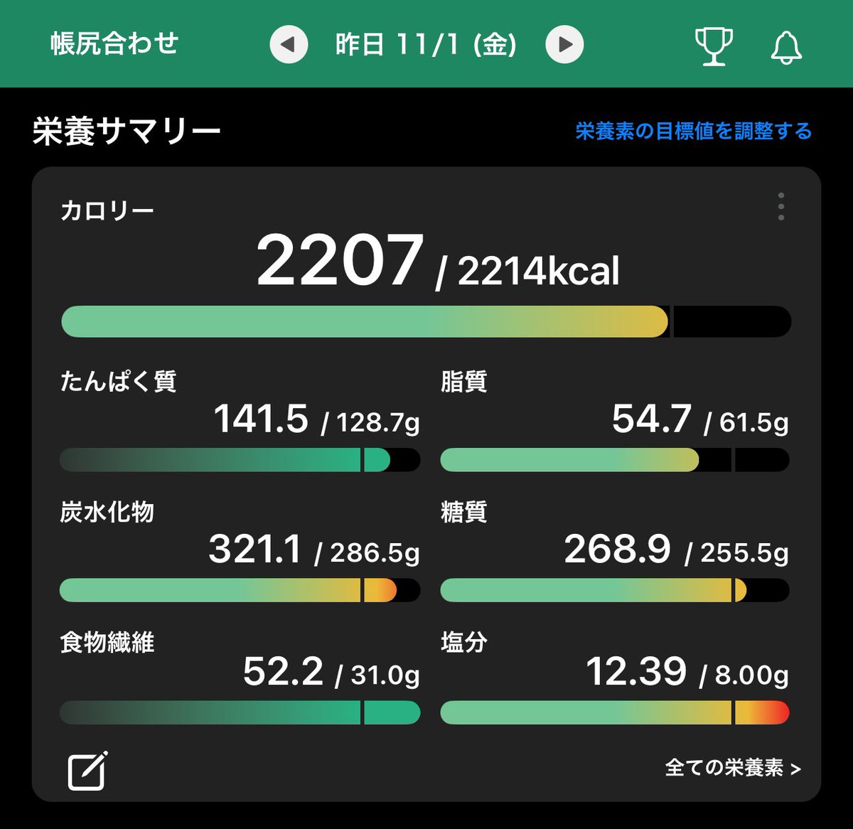 shoji009's tweet photo. 昨日の食事と運動の結果です🏋️♀️💪😊
やっぱり歩きすぎ🚶♀️💦
#カロミル #ダイエット #PFCバランス #筋トレ #ウォーキング
#フィットネス #HeartWatch https://t.co/yP1ocJc1Iw