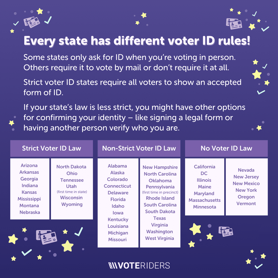 NatlVoterRegDay's tweet photo. Do you live in a state with voter ID requirements? Double-check your state's rules as you get #VoteReady and make your plan to cast your ballot. @VoteRiders #VoterID #CheckYourID https://t.co/5ES0TYsLLf