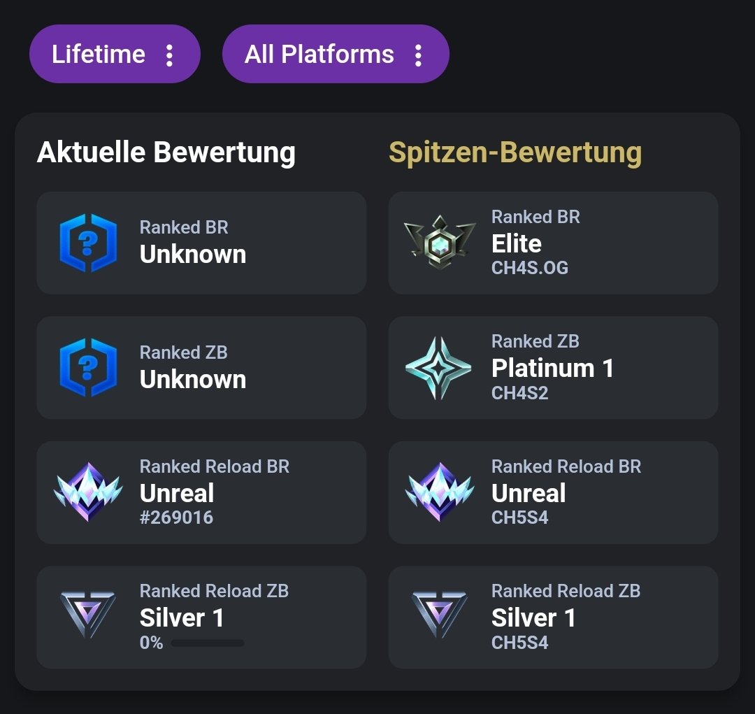 johannessch7's tweet photo. @exRheturn Lets go Rank for Rank https://t.co/ndsWznTIyf