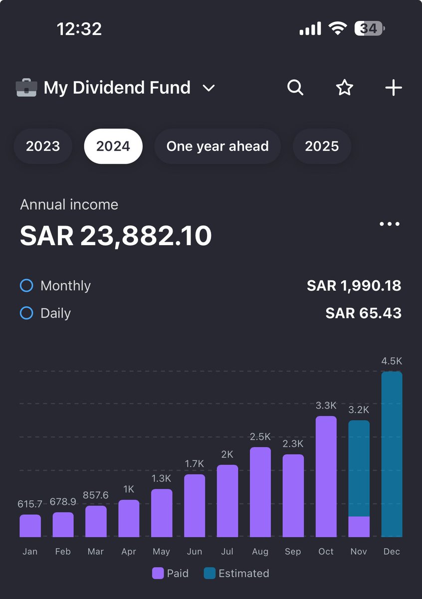 Ali 🎥💰📊| علي tweet media
