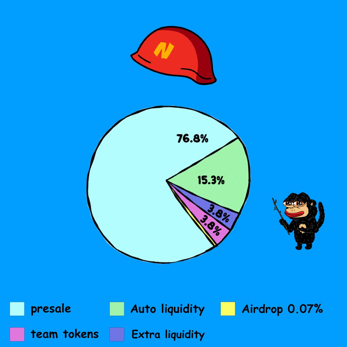 The Savage Monkey $NOIR is beginning now : 
 
Study $Noir on noirr.xyz. 

<a href="/blockboltpay/">BlockBolt ~ #PaymentProtocol ⚡️</a> have made a block payment especially for <a href="/NOIRPROTOCOLS/">NOIR</a> presale this week. 

Wearing a @noirhelmet is an obligation.

$Noir X the biggest platforms. 

More details will be on