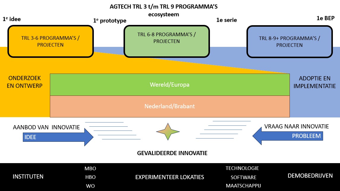 Paul van Zoggel tweet media