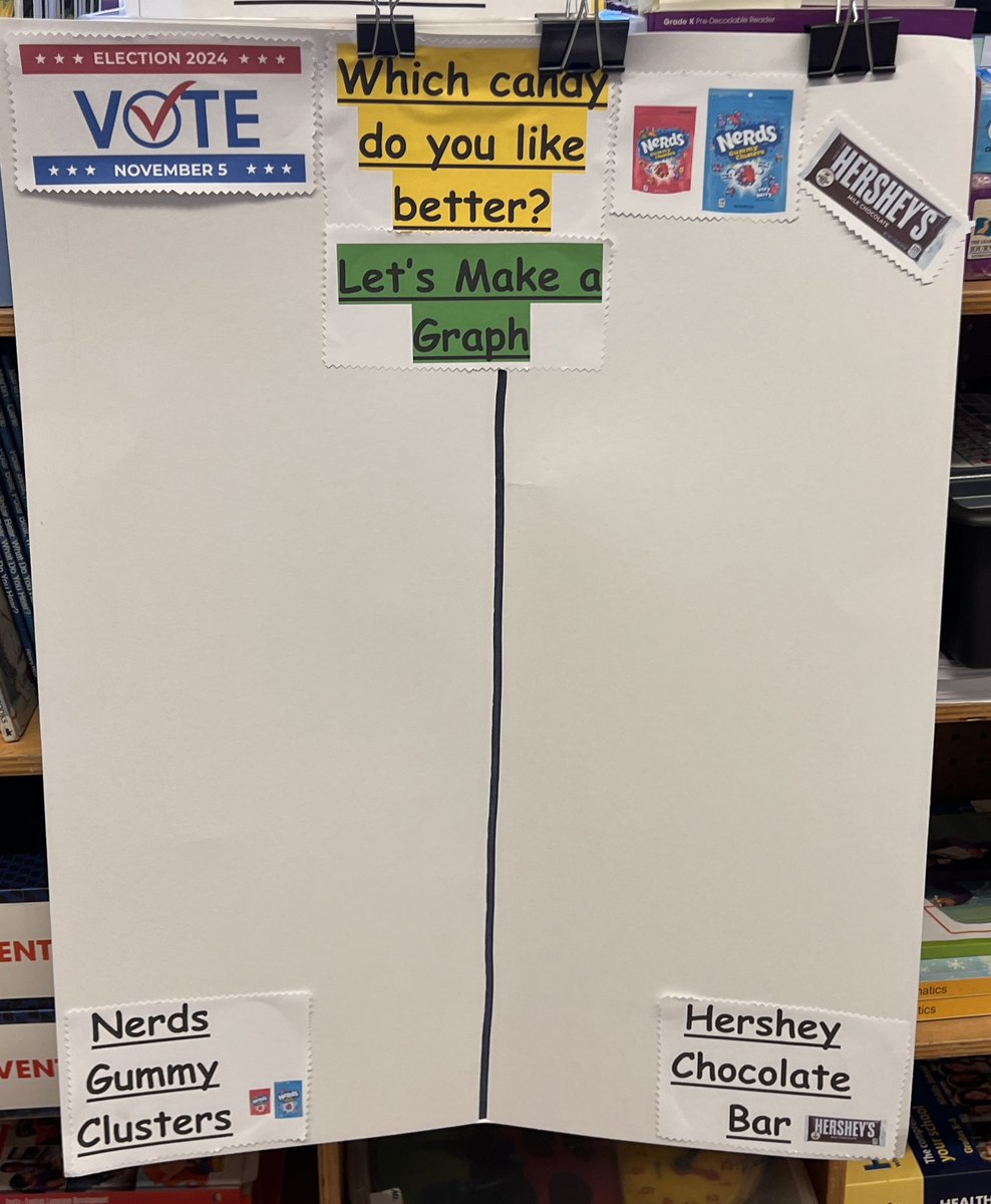 Maestrajenn's tweet photo. Election Day in Kindergarten will take place on Monday! #YonkersMagic #School5Magic @YonkersSchools @School5Yonkers https://t.co/5uImN5CxMP