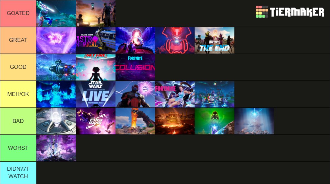 My event tier list right before Remix goes down