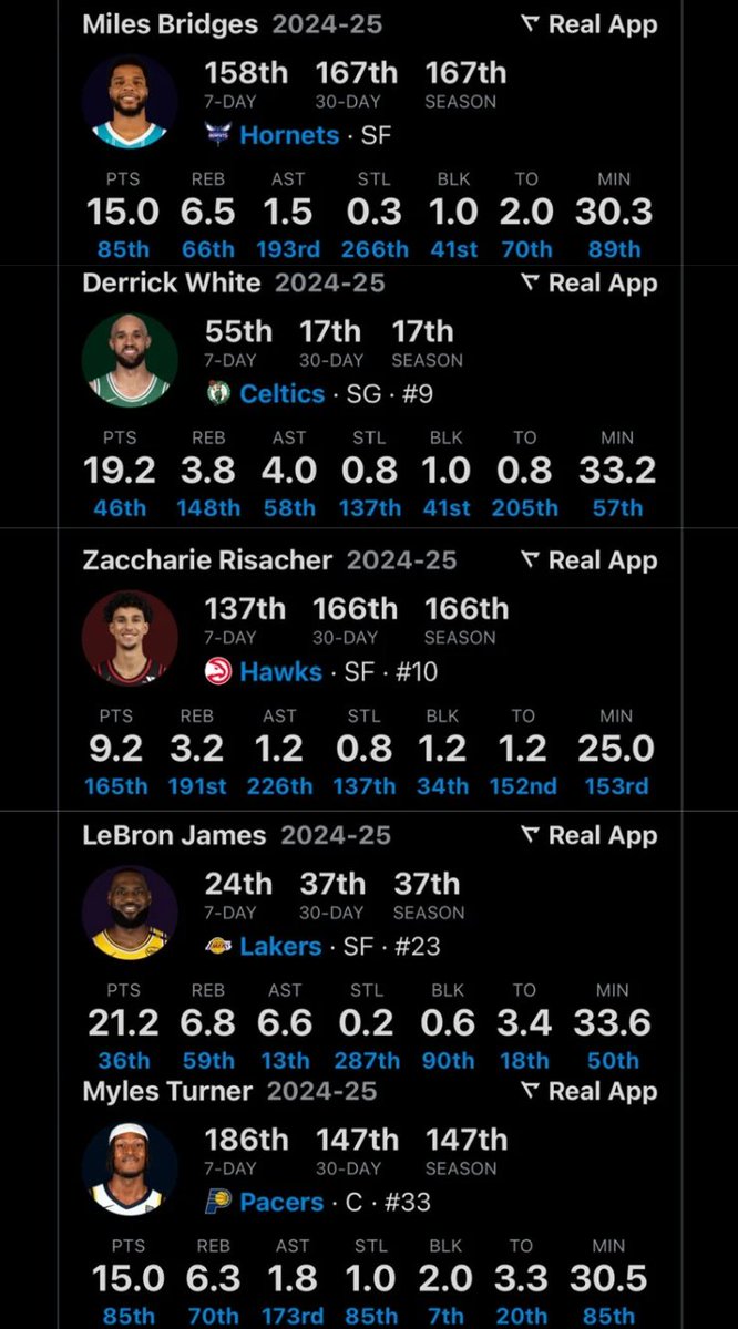 TheChalkVIP's tweet photo. NBA 🍏 Insider Card 

🏀 M. Bridges [Hornets] Over 24.5 PRA
🏀 D. White [Celtics] Over 2.5 3PMT
🏀 Z. Risacher [Hawks] Over 17.5 Points + Rebs
🏀L. James [Lakers] Over 7.5 Ast
🏀M. Turner [Pacers] Over 6.5 Rebs

$200 to one who LIKES when we go 5-0 🧹⤵️ https://t.co/y3d9B7GqAD