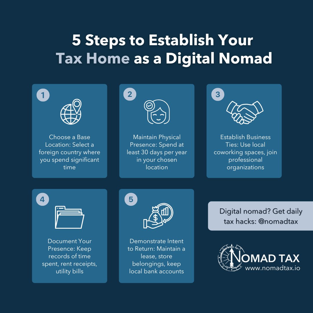 Establishing a tax home is crucial for digital nomads claiming the Foreign Earned Income Exclusion. Need help with international taxes? Let Nomad Tax guide you! 🌎
#DigitalNomad #ExpatTax #FEIE #TaxHome #NomadLife"