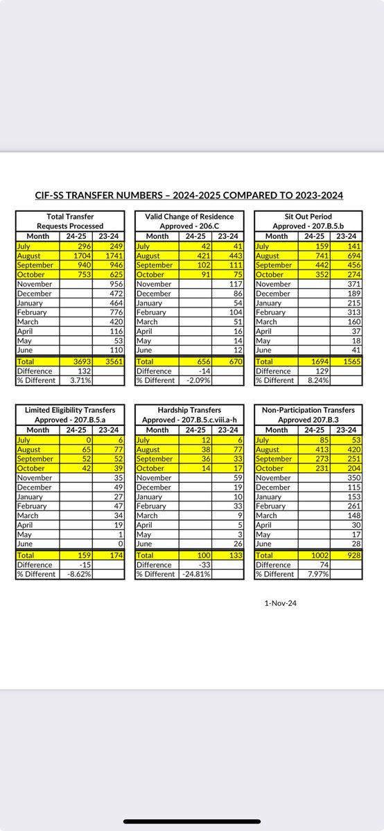 eric sondheimer tweet media
