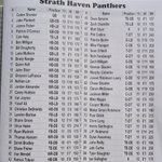 Photo by Haven Gridiron Club (@HavenGridiron)
