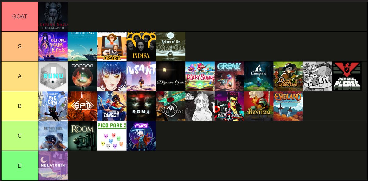 31 Games finished in 31 Days! 

Thanks for tuning in all month, that was a blast.  Here is an easily consumed tier list of my personal opinions on the games from the whole month.

Obviously I recommend ALL of these games, but this is my order: