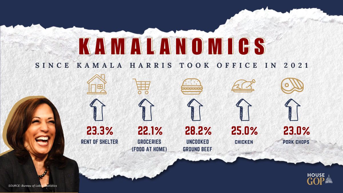 #Kamalanomics is CRUSHING Americans.