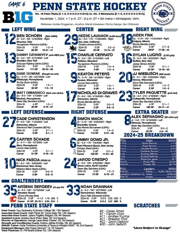 PennStateMHKY's tweet image. Less than 9️⃣0️⃣ minutes from puck drop of our #B1GHockey opener at No. 4 Minnesota!!
Here’s how each side will line up when they hit the ice at Mariucci!!
#HockeyValley #BeatMinnesota