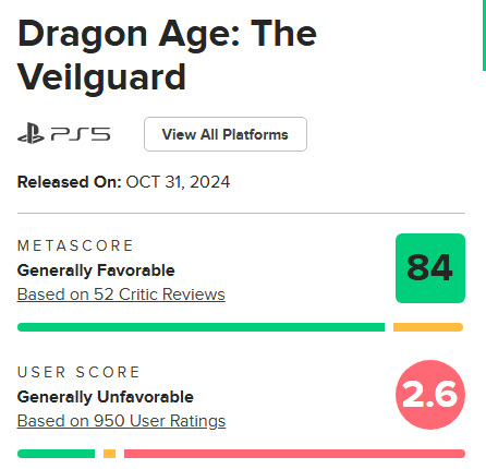 PaulTassi's tweet image. Here's the difference between a platform that makes you own a game to rate it and one that doesn't