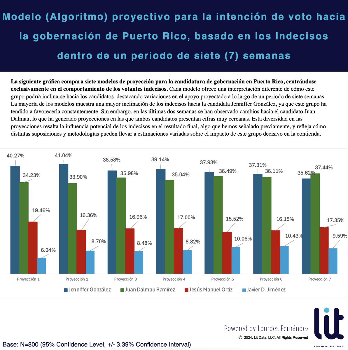 Lourdes Fernandez tweet media
