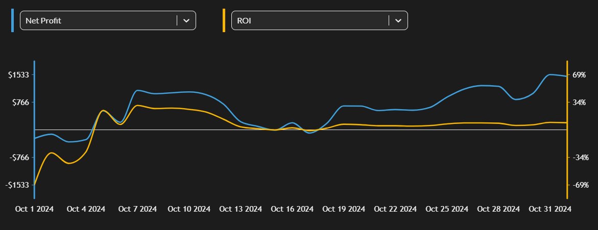 Six Figure Syndicate tweet media