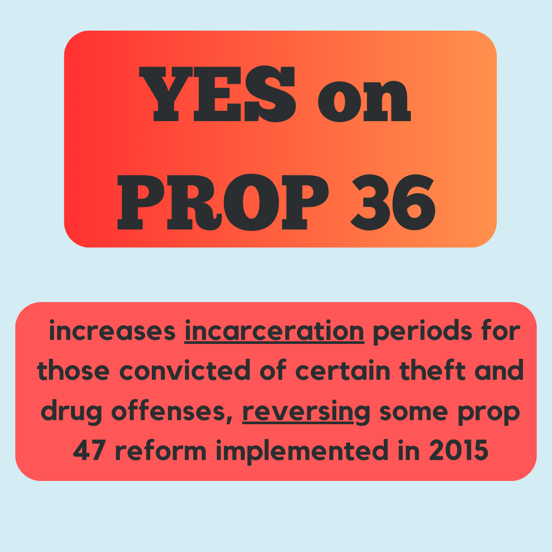 CAP_LA_'s tweet photo. Election Day is in 4 days! Learn more about Proposition 36, a voter proposition on the ballot. https://t.co/5C8ZHwG5Ue