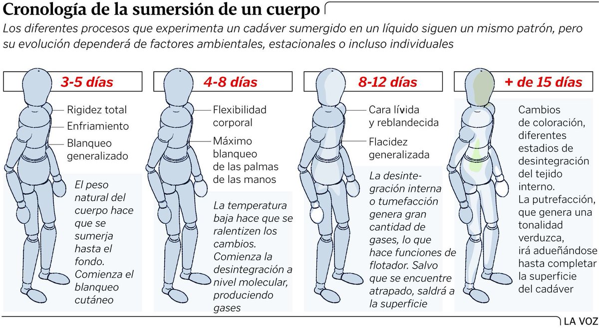 Espero que la gente sea consciente de la situación tan grave que está por pasar en Valencia. Los cuerpos de los fallecidos empezarán a descomponerse, provocando bacterias y problema de SALUBRIDAD. 

¿Entiende la gente ahora EL PROBLEMA de esto? Mascarillas y guantes necesarios.