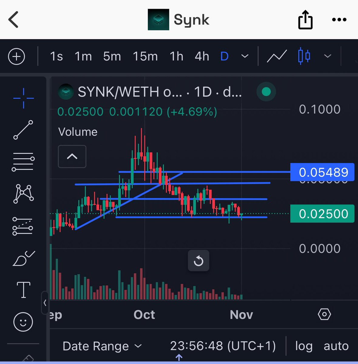 AltcoinSensei's tweet image. People talk and panic while not even looking at fundamentals. 

$SYNK for example, might be the best R/R at these prices with a crazy up potential. 

A decentralized #DeOs where people could build everything on. Spoke with the dev a lot, and he really made it for me a HIGH…