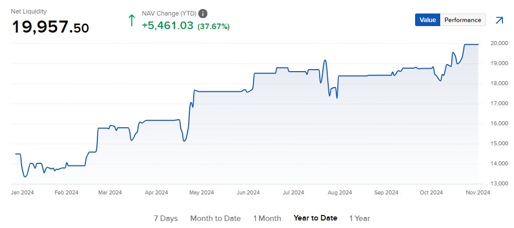 thedipindex's tweet image. Aug and Sep were so boring, that I forgot to send them here. But Oct is over, and here we go:

$QQQ, $TQQQ, $NQ_F, $GC_F, $GLD, $UGL $CL_F, $NG_F #thedipindex