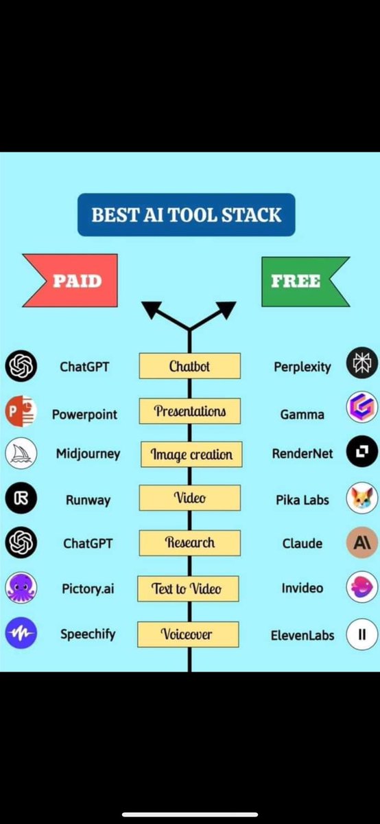 Super chart to use for AI work.