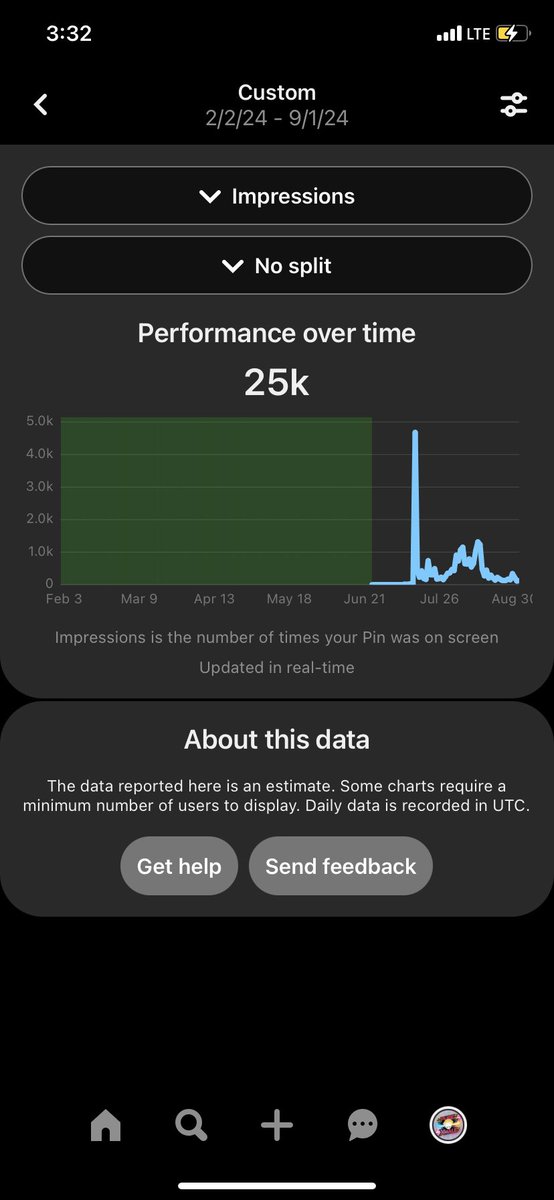 PureXhale2K's tweet photo. Happy Friday evening! Here is some of my dashboard data from Facebook, instagram, tiktok, &amp; Pinterest🤯, I have videos on YouTube too but haven’t migrated them all yet so that’s why it’s data isn’t shown.📈📊

#foryouページ 
#analytics
#datascience
#PUREXHALE https://t.co/qb7hWYRk5Z