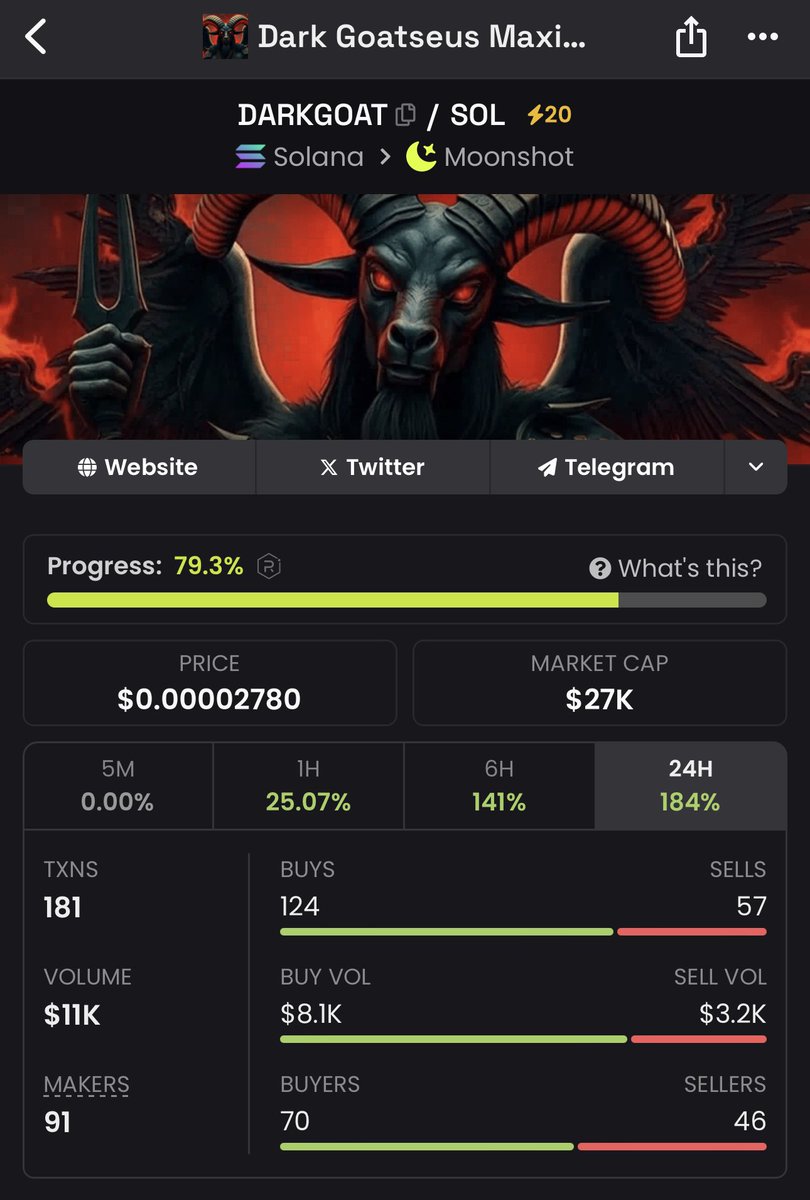 <a href="/JakeGagain/">JAKE</a> $GOAT's Dark alter ego #DARKGOAT ofc! 😈 about to bond all organic growth ! 

Our website just went live! 🔥

darkgoatsol.com

$SOLANA #MOONSHOT #MEMECOIN