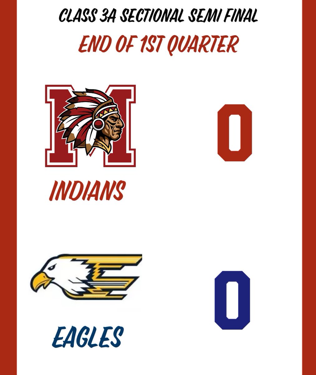 Mississinewa High School Football (@mississinewafb) on Twitter photo 