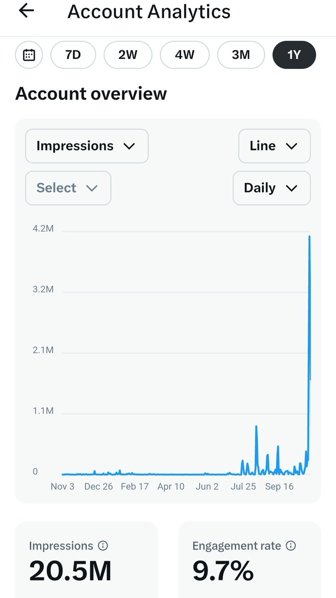 RobbyRoadsteame's tweet photo. @lindayaX I've generated 18 million impressions for TWITTER in the last couple of days. Elon hasn't paid me in weeks, and when he does, it's pennies on the dollar as opposed to right leaning pages. Looking to do a class action lawsuit with other progressive pages he's fcked over! Pls help! https://t.co/COFcne9XwX